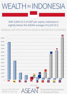 인도네시아 1인당 gdp, 그리고 바나나 우유의 경제학